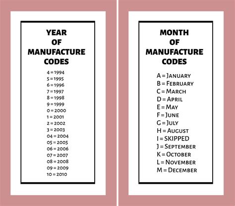 coach serial number chart